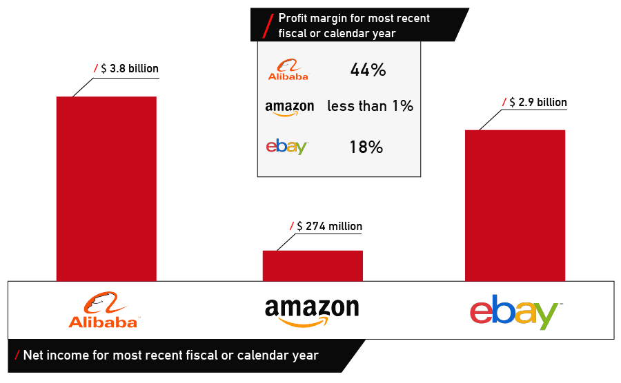 ALIBABA Group Holding 808987