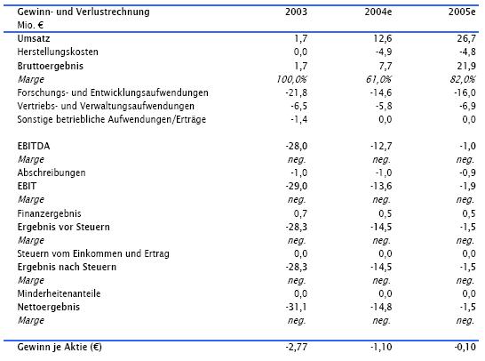 Medigene kauft Munich Biotech! 2196