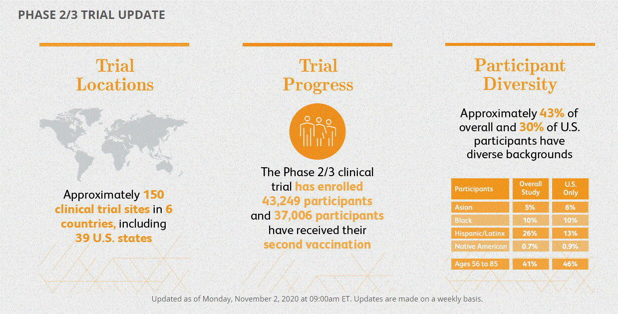 Biotech-Star BioNTech aus Mainz 1210514