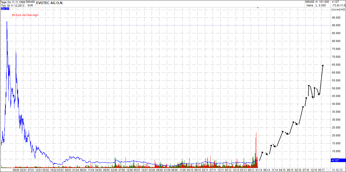 es kann los gehen! 672913