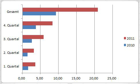 Zukunft gesichert! 396140