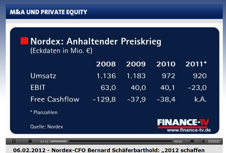 Norde Pro und Kontra 488959