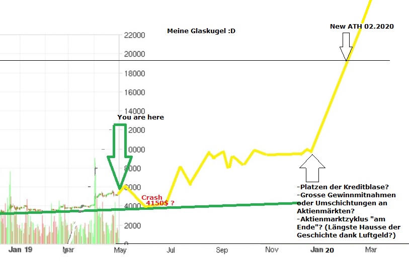 Bitcoins der nächste Monsterhype steht bevor! 1109842