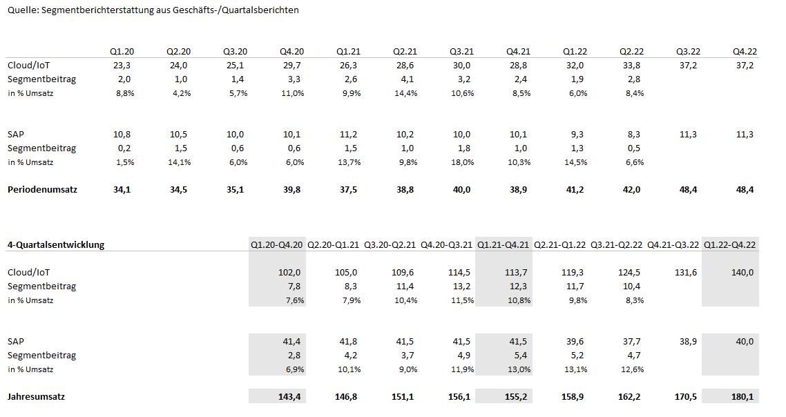 QSC, kritisch betrachtet 1327637