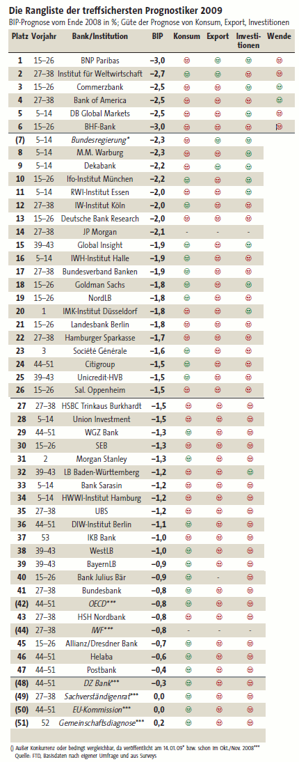 Der USA Bären-Thread 283733