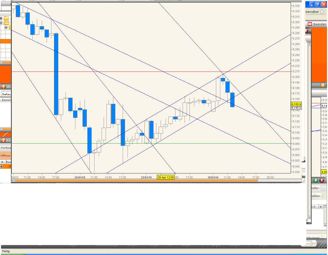 Quo Vadis Dax 2010 - Das Original 316748