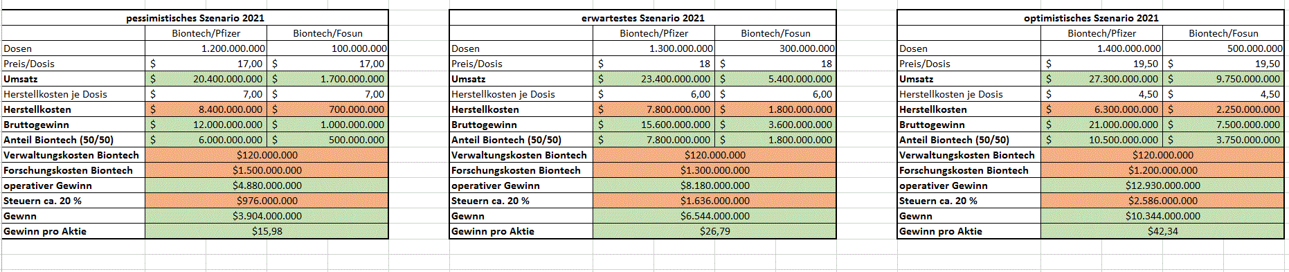 Biotech-Star BioNTech aus Mainz 1219597