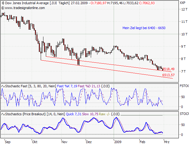 Der Antizykliker-Thread 219315