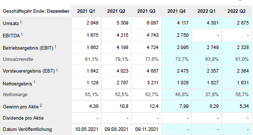 Biontech & MRNA: Revolution in der Pharmaindustrie 1285440