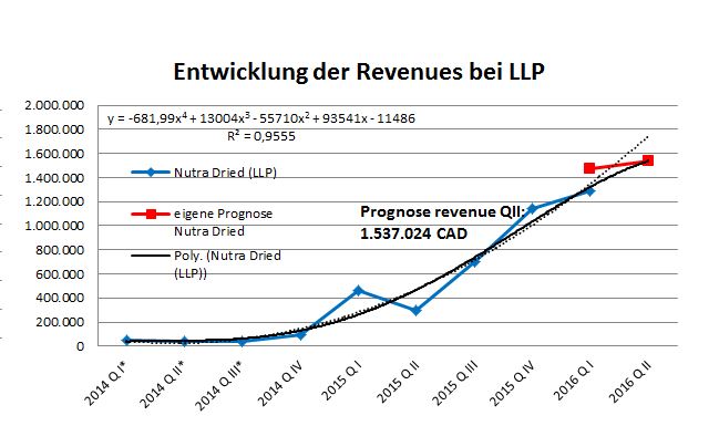 EnWave mit Durchbruch - erster Produktverkauf 915917
