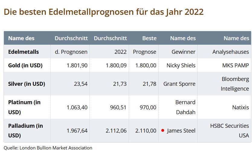 Palladium traden 1355273