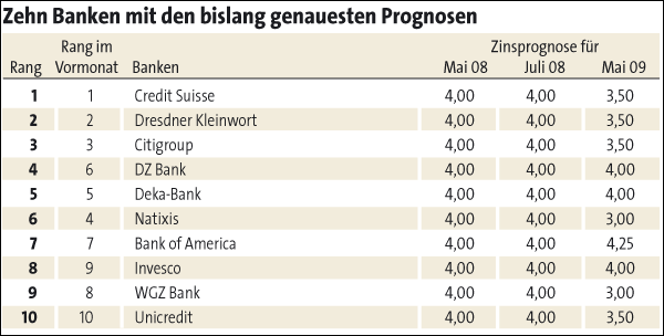 Der auf dem Weg zur Nr.1 166717