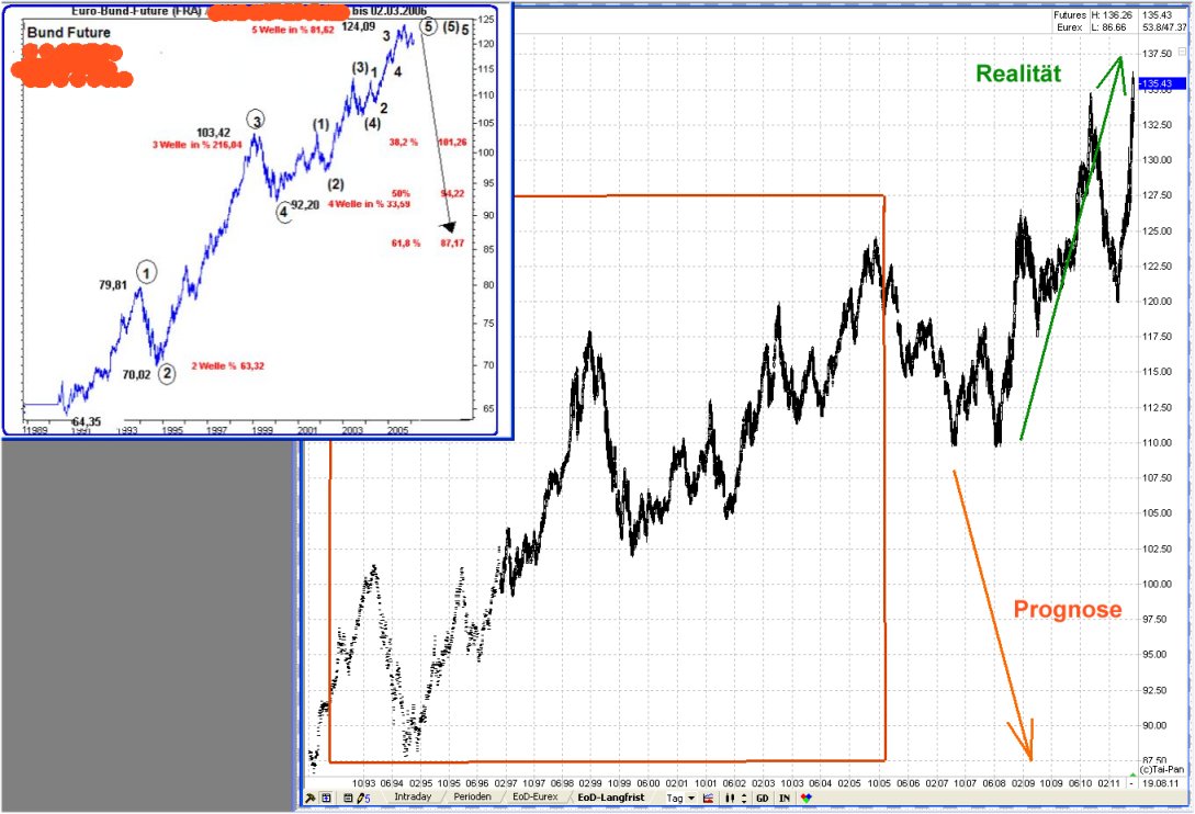 Elliott Wave DAX daily 431791
