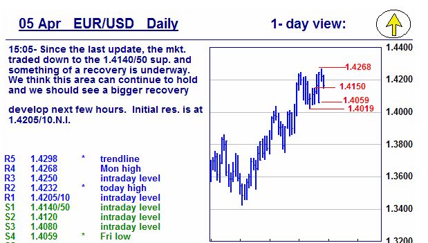 Der EUR/USD 2,0 Thread 393366