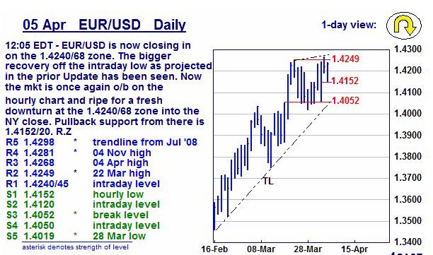 Der EUR/USD 2,0 Thread 393404