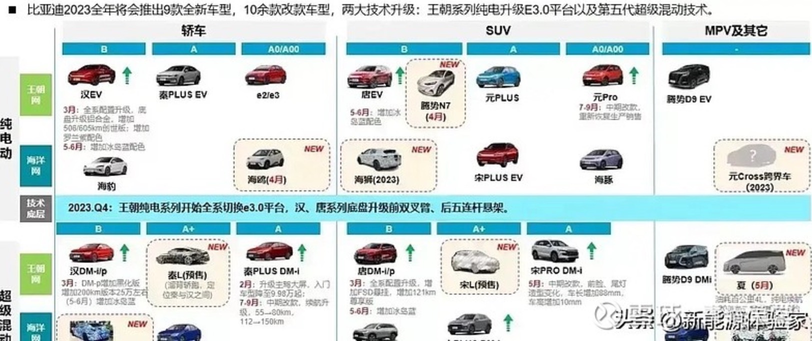 Auto- und Batterien-Herstellers BYD 1359917