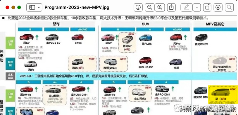 Auto- und Batterien-Herstellers BYD 1360792
