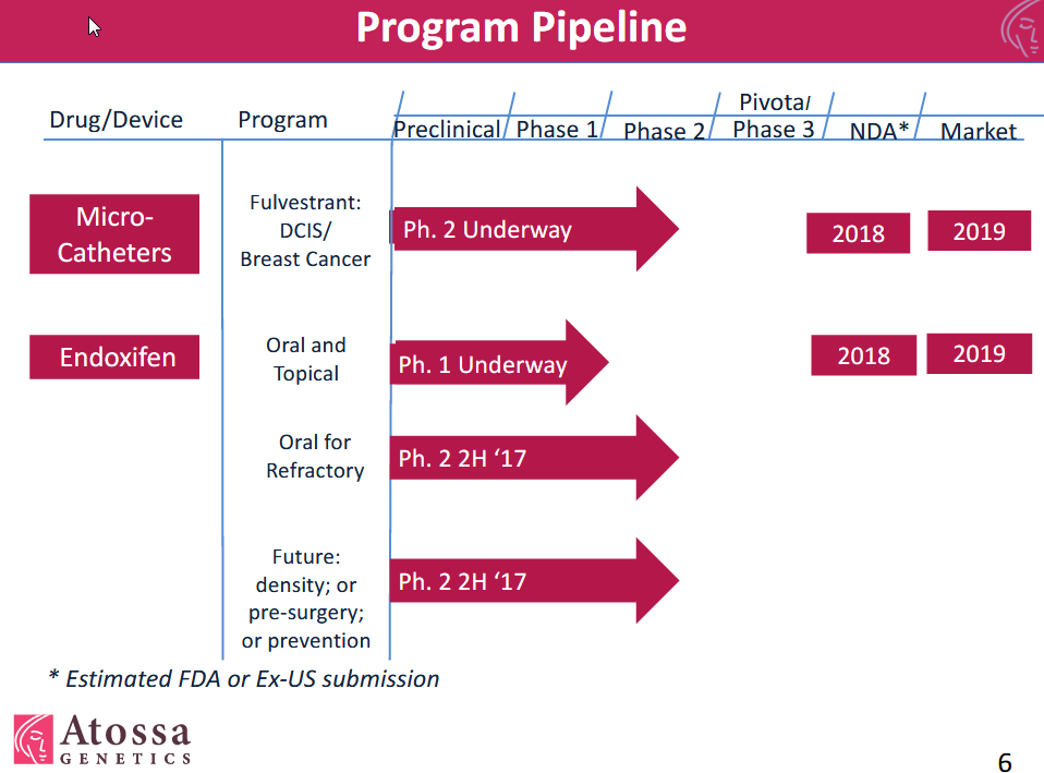 Atossa Genetics nach dem RS 15:1 994465