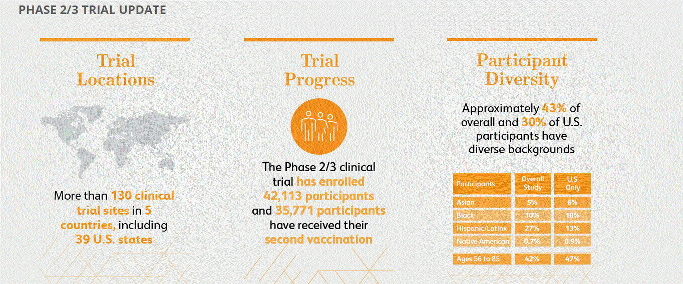 Biotech-Star BioNTech aus Mainz 1208930