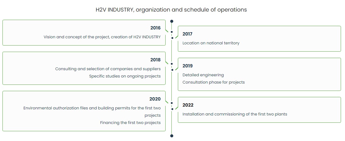 HydrogenPro der Player für Clean Energy, Norwegen 1278585
