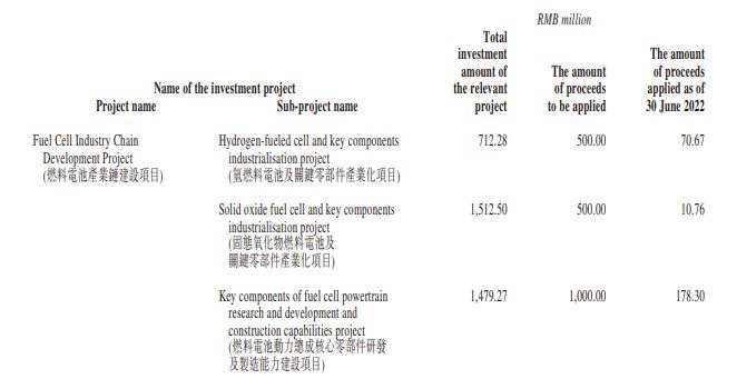 Weichai Power wieder in den Blick nehmen 1331024