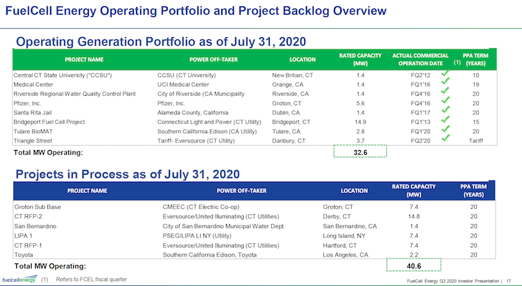 FCEL vor Gewinnschwelle 2013 1221574