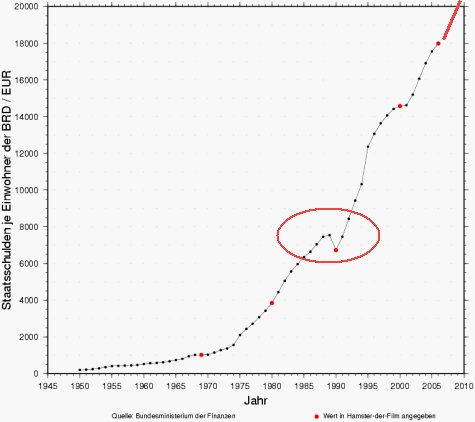 Elliott Wave DAX daily 525199