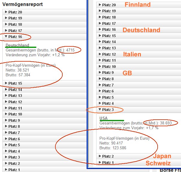 Elliott Wave DAX daily 541702