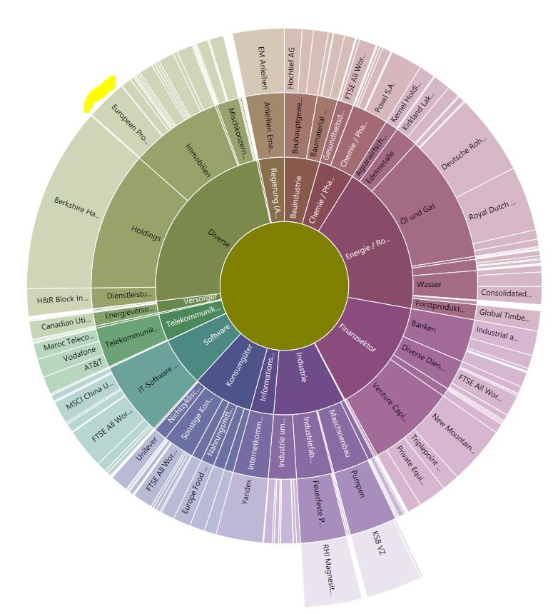 IE00B0M63284 - iShares European Property Yield ETF 1271271