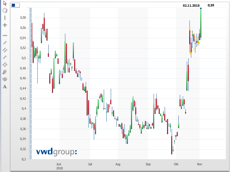 Prophecy Resource Corp 355558