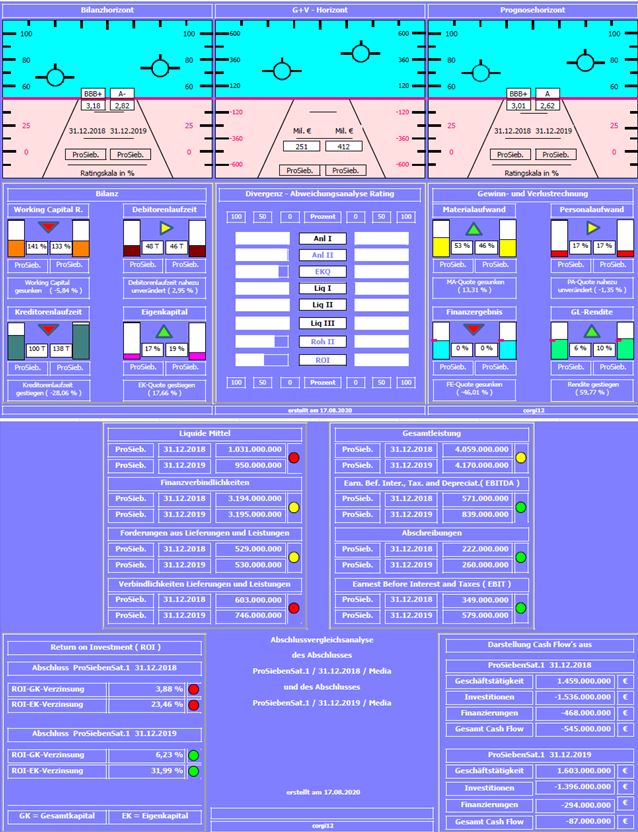 Starke Zukunft für P7Sat1 1196532