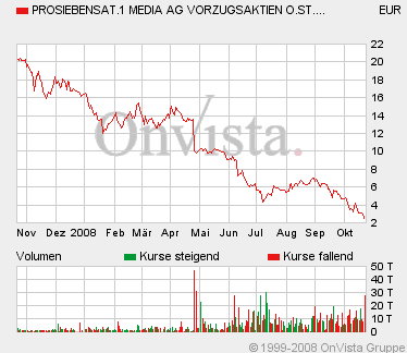 Der Insolvenz- Thread 194805