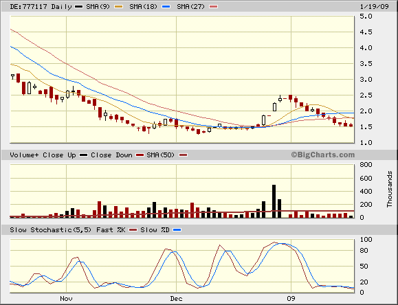 ProsiebenSat.1 jetzt zukaufen? (WKN: 777117) 211480