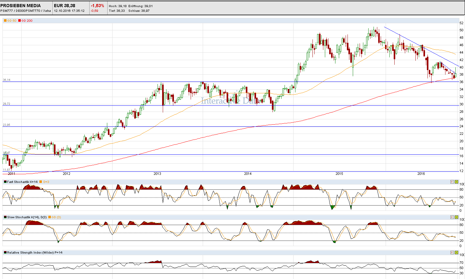 Faktorentrading 944944