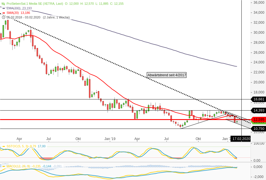 ProSiebenSat.1 Media 2019/2020 1158473