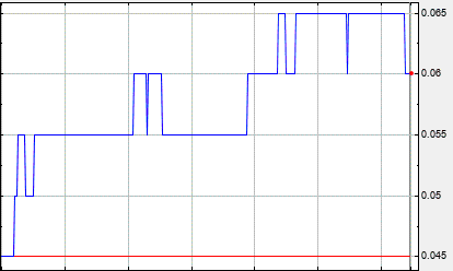 Börse ein Haifischbecken: Trade was du siehst 1244210