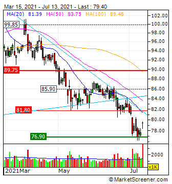 Prosus N.V. - Aktie - Niederlande 1263600