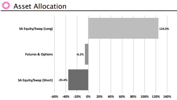 Steinhoff Informationsforum 1293003
