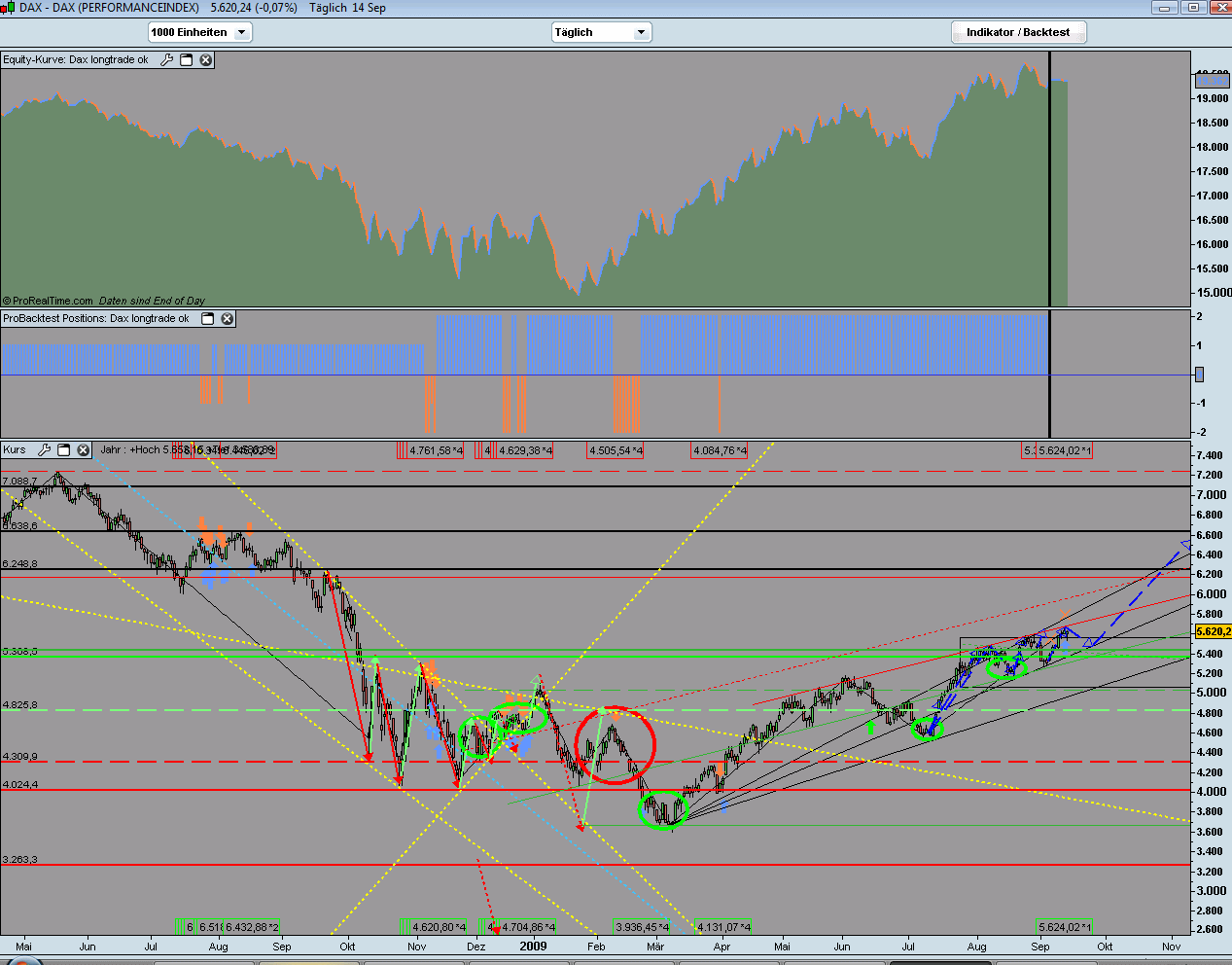 Quid facto nos hodie Dax 260583