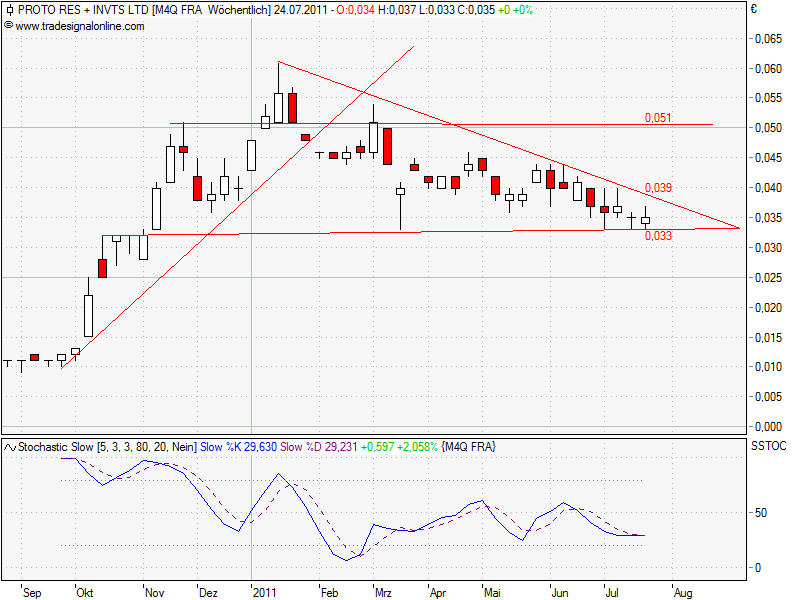 Geht hier was ?! 423763