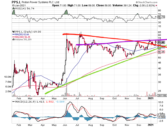 Brennstoffzelle made in Germany - PROTON 1226794