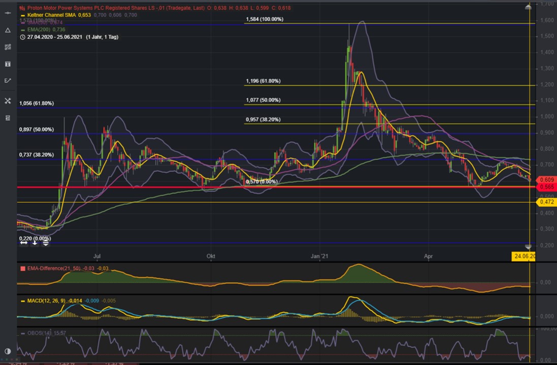 Brennstoffzelle made in Germany - PROTON 1260409