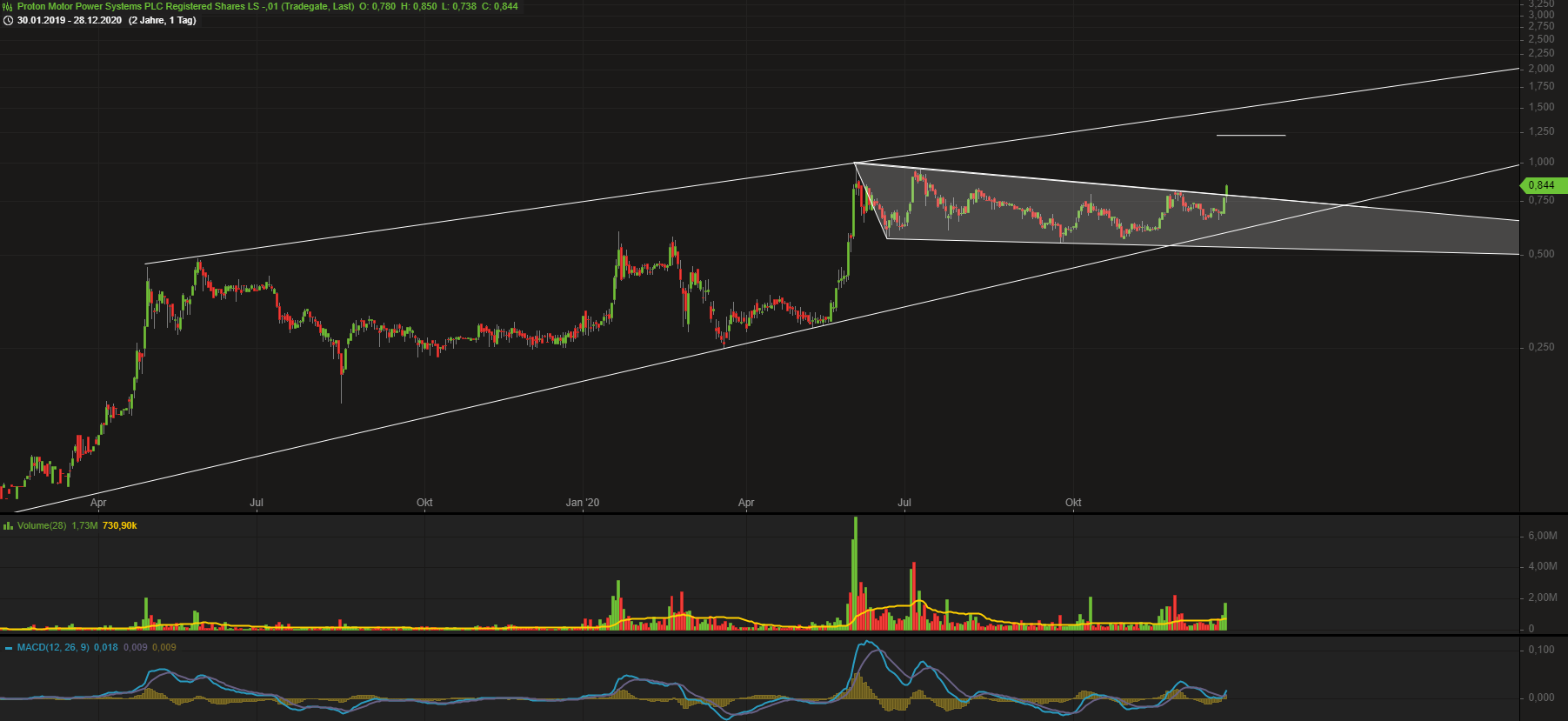 Brennstoffzelle made in Germany - PROTON 1222654