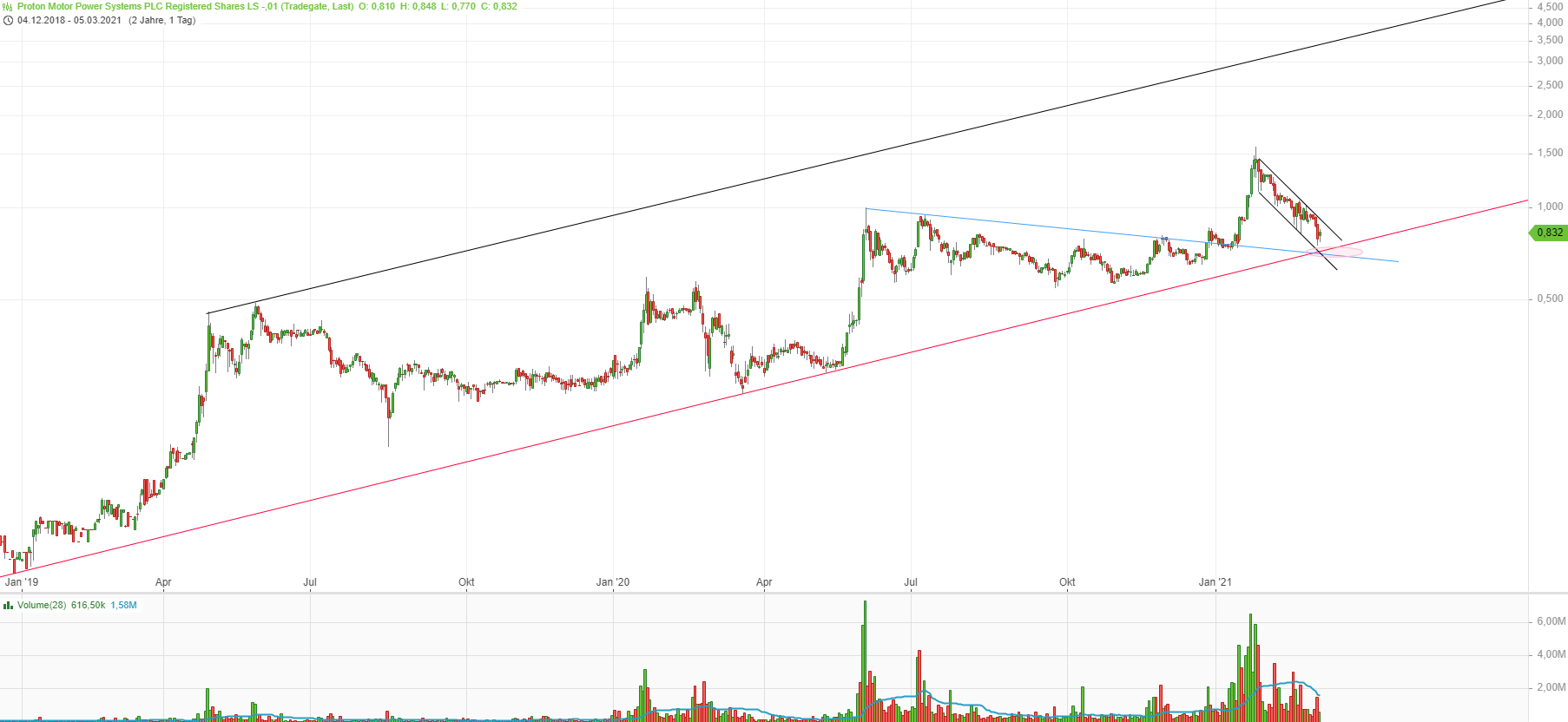 Brennstoffzelle made in Germany - PROTON 1238080
