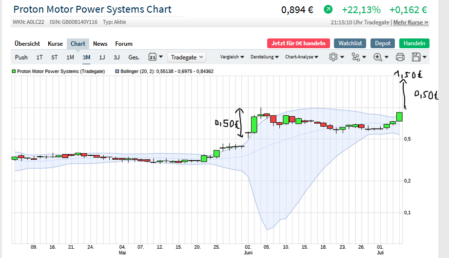 Börse ein Haifischbecken: Trade was du siehst 1189323
