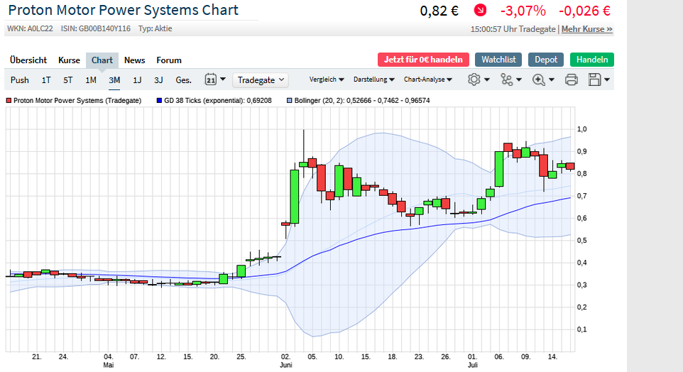 Börse ein Haifischbecken: Trade was du siehst 1190912