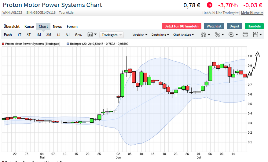 Börse ein Haifischbecken: Trade was du siehst 1191055