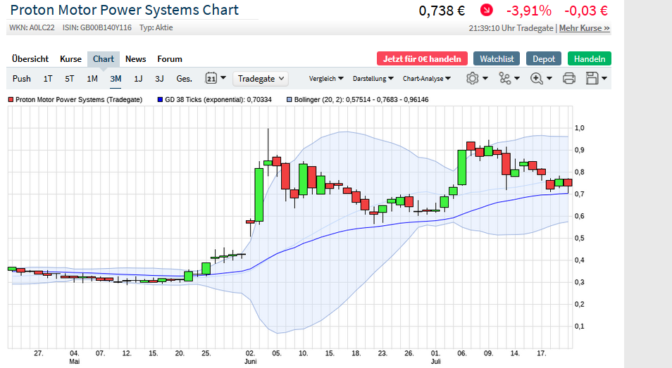 Börse ein Haifischbecken: Trade was du siehst 1191898