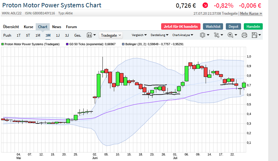 Börse ein Haifischbecken: Trade was du siehst 1192722