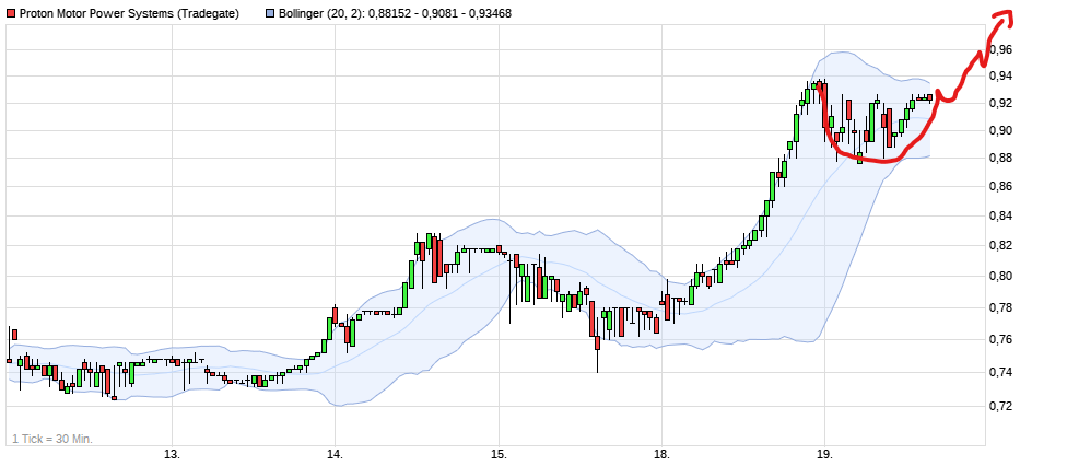 Brennstoffzelle made in Germany - PROTON 1227475